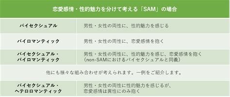 バイセクとは|【LGBT知識】バイセクシャル（両性愛）とは？タイプもさまざ。